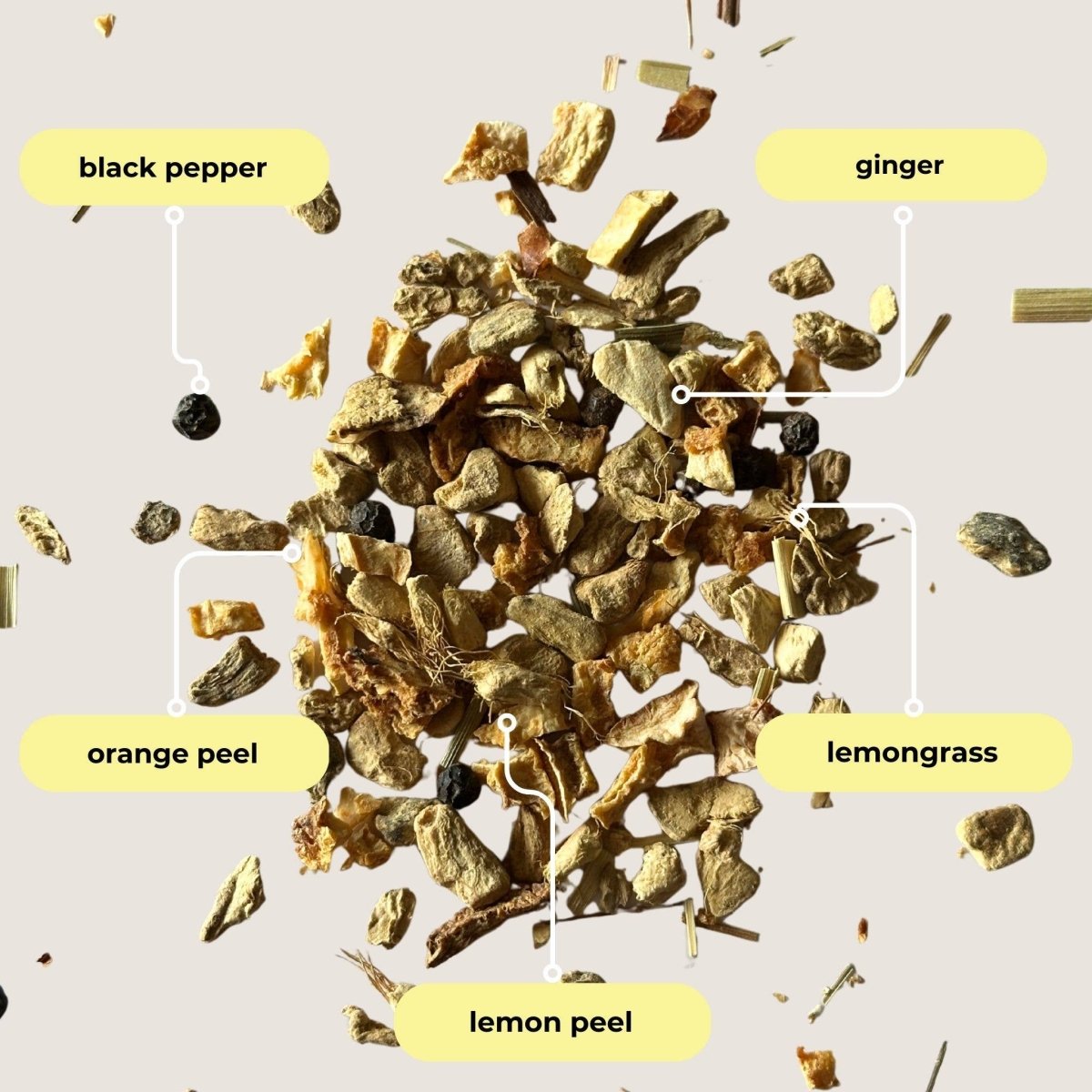 21LetterstoGod - SoFree&Company ChristianSoFree&Company